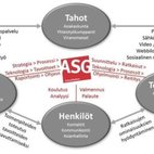 2019d_Konsultointi_Alueet